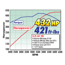 Load image into Gallery viewer, Edelbrock Manifold Performer RPM for GM LS1 Carbureted - DTX Performance