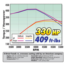 Load image into Gallery viewer, Edelbrock Perf Plus Cam and Lifters Kit Chev 283-400 - DTX Performance