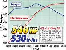 Load image into Gallery viewer, Edelbrock Performer RPM 454 Rect Manifold - DTX Performance