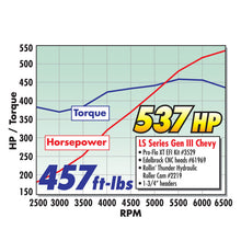 Load image into Gallery viewer, Edelbrock Camshaft Hydraulic Roller Pro Flo XT Chevy Gen IIi LS1 EFI Appl - DTX Performance