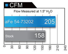 Load image into Gallery viewer, aFe Momentum GT Pro Dry S Intake System 15-17 Ford Mustang V6-3.7L - DTX Performance