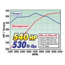 Load image into Gallery viewer, Edelbrock Performer RPM 454 Rect Manifold - DTX Performance